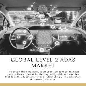 Infographic: Global Level 2 ADAS Market, Global Level 2 ADAS Market Size, Global Level 2 ADAS Market Trends,  Global Level 2 ADAS Market Forecast,  Global Level 2 ADAS Market Risks, Global Level 2 ADAS Market Report, Global Level 2 ADAS Market Share