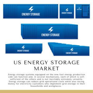 Infographic: US Energy Storage Market,   US Energy Storage Market Size,   US Energy Storage Market Trends,    US Energy Storage Market Forecast,    US Energy Storage Market Risks,   US Energy Storage Market Report,   US Energy Storage Market Share