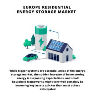 infographic: Europe Residential Energy Storage Market, Europe Residential Energy Storage Market Size, Europe Residential Energy Storage Market Trends, Europe Residential Energy Storage Market Forecast, Europe Residential Energy Storage Market Risks, Europe Residential Energy Storage Market Report, Europe Residential Energy Storage Market Share