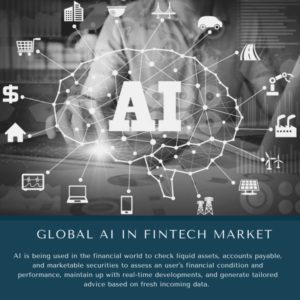 infographic: AI in Fintech Market, AI in Fintech Market Size, AI in Fintech Market Trends, AI in Fintech Market Forecast, AI in Fintech Market Risks, AI in Fintech Market Report, AI in Fintech Market Share