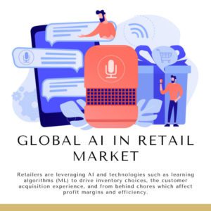 Infographic: Global AI in Retail Market,   Global AI in Retail Market Size,   Global AI in Retail Market Trends,    Global AI in Retail Market Forecast,    Global AI in Retail Market Risks,   Global AI in Retail Market Report,   Global AI in Retail Market Share