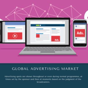 infographic: Advertising Market, Advertising Market Size, Advertising Market Trends, Advertising Market Forecast, Advertising Market Risks, Advertising Market Report, Advertising Market Share