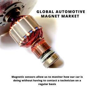 infographic: Automotive Magnet Market, Automotive Magnet Market Size, Automotive Magnet Market Trends, Automotive Magnet Market Forecast, Automotive Magnet Market Risks, Automotive Magnet Market Report, Automotive Magnet Market Share