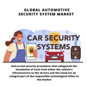 infographic: Automotive Security System Market, Automotive Security System Market Size, Automotive Security System Market Trends, Automotive Security System Market Forecast, Automotive Security System Market Risks, Automotive Security System Market Report, Automotive Security System Market Share