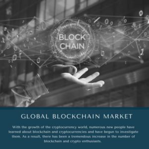 infographic: Blockchain Market, Blockchain Market Size, Blockchain Market Trends, Blockchain Market Forecast, Blockchain Market Risks, Blockchain Market Report, Blockchain Market Share