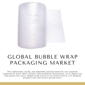 Infographic: bubble wrap market, Global Bubble Wrap Packaging Market, Global Bubble Wrap Packaging Market Size, Global Bubble Wrap Packaging Market Trends,  Global Bubble Wrap Packaging Market Forecast,  Global Bubble Wrap Packaging Market Risks, Global Bubble Wrap Packaging Market Report, Global Bubble Wrap Packaging Market Share