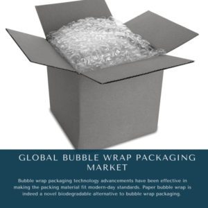 infographic: bubble wrap market, Bubble Wrap Packaging Market, Bubble Wrap Packaging Market Size, Bubble Wrap Packaging Market Trends, Bubble Wrap Packaging Market Forecast, Bubble Wrap Packaging Market Risks, Bubble Wrap Packaging Market Report, Bubble Wrap Packaging Market Share