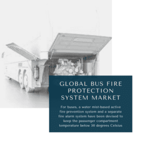 infographic: Bus Fire Protection System Market, Bus Fire Protection System Market Size, Bus Fire Protection System Market Trends, Bus Fire Protection System Market Forecast, Bus Fire Protection System Market Risks, Bus Fire Protection System Market Report, Bus Fire Protection System Market Share