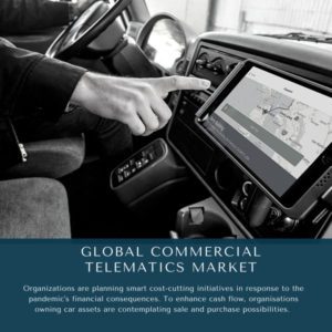 infographic: Commercial Telematics Market, Commercial Telematics Market Size, Commercial Telematics Market Trends, Commercial Telematics Market Forecast, Commercial Telematics Market Risks, Commercial Telematics Market Report, Commercial Telematics Market Share