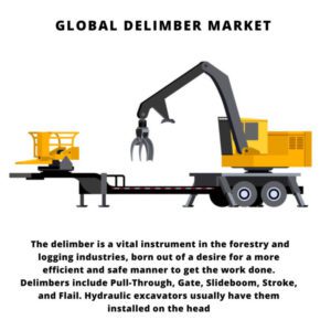 infographic: Delimber Market, Delimber Market Size, Delimber Market Trends, Delimber Market Forecast, Delimber Market Risks, Delimber Market Report, Delimber Market Share