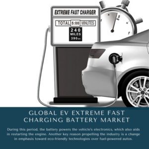 infographic: EV Extreme Fast Charging Battery Market, EV Extreme Fast Charging Battery Market Size, EV Extreme Fast Charging Battery Market Trends, EV Extreme Fast Charging Battery Market Forecast, EV Extreme Fast Charging Battery Market Risks, EV Extreme Fast Charging Battery Market Report, EV Extreme Fast Charging Battery Market Share