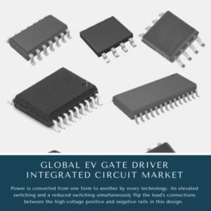 infographic: EV Gate Driver Integrated Circuit Market, EV Gate Driver Integrated Circuit Market Size, EV Gate Driver Integrated Circuit Market Trends, EV Gate Driver Integrated Circuit Market Forecast, EV Gate Driver Integrated Circuit Market Risks, EV Gate Driver Integrated Circuit Market Report, EV Gate Driver Integrated Circuit Market Share