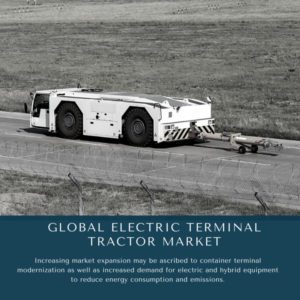 infographic: Electric Terminal Tractor Market, Electric Terminal Tractor Market Size, Electric Terminal Tractor Market Trends, Electric Terminal Tractor Market Forecast, Electric Terminal Tractor Market Risks, Electric Terminal Tractor Market Report, Electric Terminal Tractor Market Share