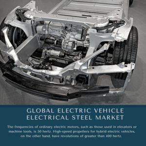 infographic: Electric Vehicle Electrical Steel Market, Electric Vehicle Electrical Steel Market Size, Electric Vehicle Electrical Steel Market Trends, Electric Vehicle Electrical Steel Market Forecast, Electric Vehicle Electrical Steel Market Risks, Electric Vehicle Electrical Steel Market Report, Electric Vehicle Electrical Steel Market Share