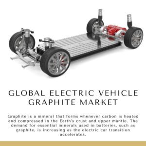 Infographic: Global Electric Vehicle Graphite Market, Global Electric Vehicle Graphite Market Size, Global Electric Vehicle Graphite Market Trends,  Global Electric Vehicle Graphite Market Forecast,  Global Electric Vehicle Graphite Market Risks, Global Electric Vehicle Graphite Market Report, Global Electric Vehicle Graphite Market Share