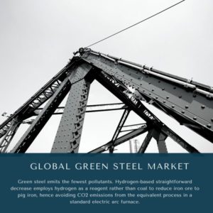 infographic: Green Steel Market, Green Steel Market Size, Green Steel Market Trends, Green Steel Market Forecast, Green Steel Market Risks, Green Steel Market Report, Green Steel Market Share