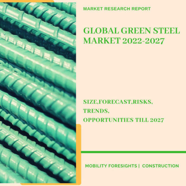 Global Green Steel Market