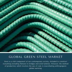 infographic: Green Steel Market, Green Steel Market Size, Green Steel Market Trends, Green Steel Market Forecast, Green Steel Market Risks, Green Steel Market Report, Green Steel Market Share