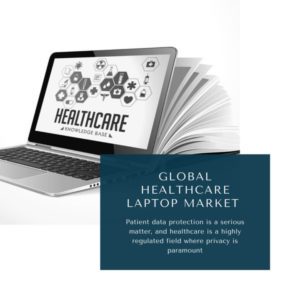 infographic: Healthcare Laptop Market, Healthcare Laptop Market Size, Healthcare Laptop Market Trends, Healthcare Laptop Market Forecast, Healthcare Laptop Market Risks, Healthcare Laptop Market Report, Healthcare Laptop Market Share