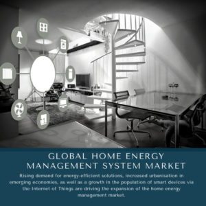 infographic: Home Energy Management System Market, Home Energy Management System Market Size, Home Energy Management System Market Trends, Home Energy Management System Market Forecast, Home Energy Management System Market Risks, Home Energy Management System Market Report, Home Energy Management System Market Share