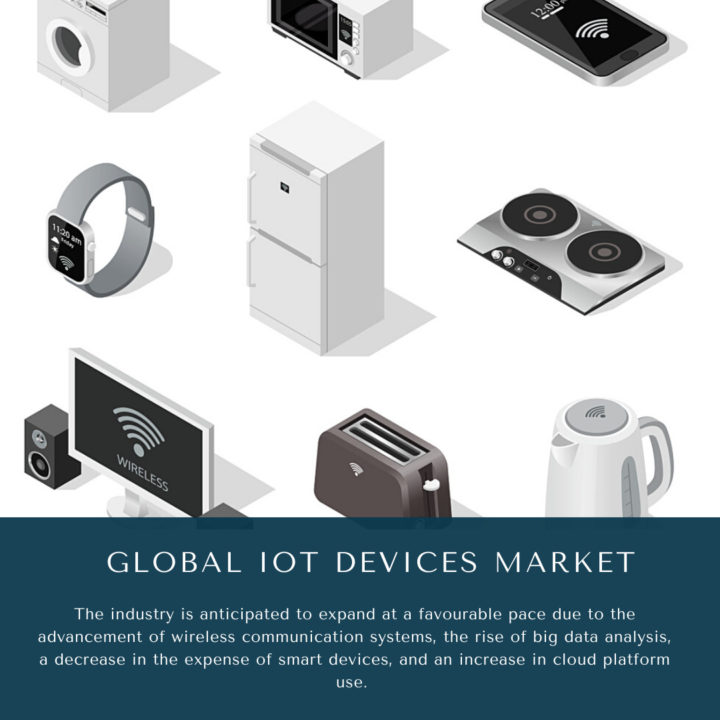 IoT DEVICES MARKET