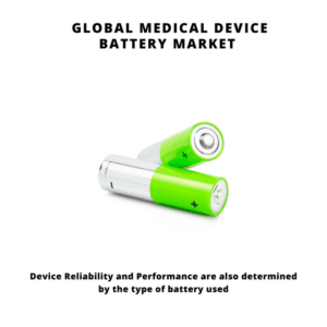 infographic: Medical Device Battery Market, Medical Device Battery Market Size, Medical Device Battery Market Trends, Medical Device Battery Market Forecast, Medical Device Battery Market Risks, Medical Device Battery Market Report, Medical Device Battery Market Share