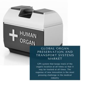 infographic: Organ Preservation And Transport Systems Market, Organ Preservation And Transport Systems Market Size, Organ Preservation And Transport Systems Market Trends, Organ Preservation And Transport Systems Market Forecast, Organ Preservation And Transport Systems Market Risks, Organ Preservation And Transport Systems Market Report, Organ Preservation And Transport Systems Market Share