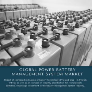 infographic: Power Battery Management System Market, Power Battery Management System Market Size, Power Battery Management System Market Trends, Power Battery Management System Market Forecast, Power Battery Management System Market Risks, Power Battery Management System Market Report, Power Battery Management System Market Share