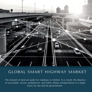 infographic: Smart Highway Market, Smart Highway Market Size, Smart Highway Market Trends, Smart Highway Market Forecast, Smart Highway Market Risks, Smart Highway Market Report, Smart Highway Market Share