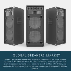 infographic: Speakers Market, Speakers Market Size, Speakers Market Trends, Speakers Market Forecast, Speakers Market Risks, Speakers Market Report, Speakers Market Share