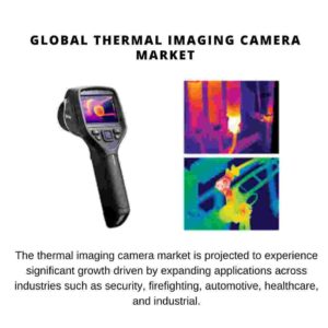 Global Thermal Imaging Camera Market