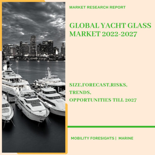 Yacht Glass Market