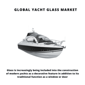infographic: Yacht Glass Market , Yacht Glass Market Size, Yacht Glass Market Trends, Yacht Glass Market Forecast, Yacht Glass Market Risks, Yacht Glass Market Report, Yacht Glass Market Share
