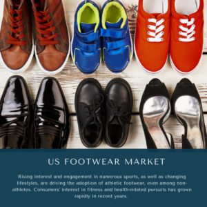 infographic: US Footwear Market, US Footwear Market Size, US Footwear Market Trends, US Footwear Market Forecast, US Footwear Market Risks, US Footwear Market Report, US Footwear Market Share
