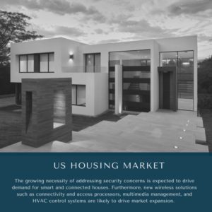 infographic: US Housing Market, US Housing Market Size, US Housing Market Trends, US Housing Market Forecast, US Housing Market Risks, US Housing Market Report, US Housing Market Share