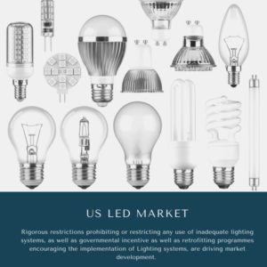 infographic: US LED Market, US LED Market Size, US LED Market Trends,  US LED Market Forecast,  US LED Market Risks, US LED Market Report, US LED Market Share