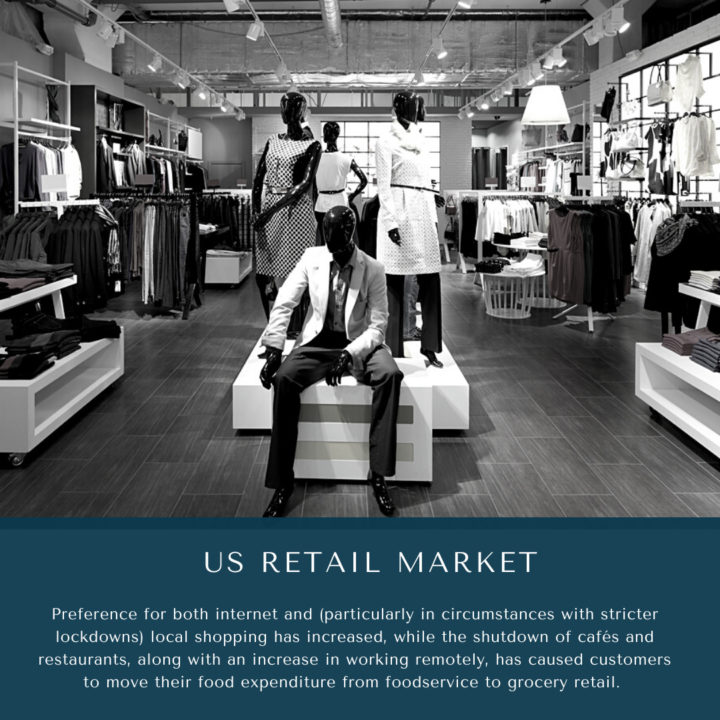 US Retail Market Size and Forecasts 2030 | Mobility Foresights