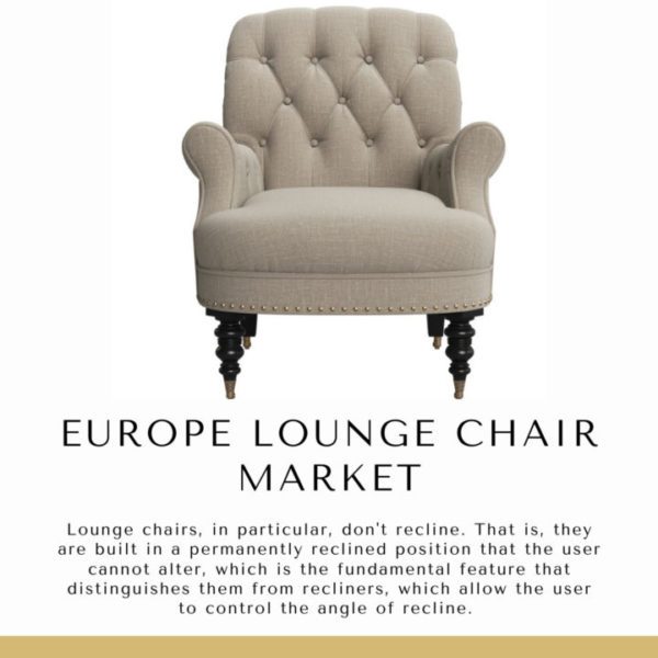 Lounge Chair Market