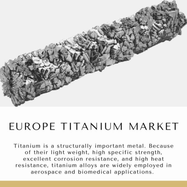 Titanium Market
