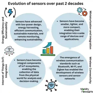 Artificial Intelligence Camera Sensor Market 