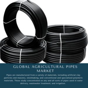 infographic: Agricultural Pipes Market, Agricultural Pipes Market Size, Agricultural Pipes Market Trends, Agricultural Pipes Market Forecast, Agricultural Pipes Market Risks, Agricultural Pipes Market Report, Agricultural Pipes Market Share