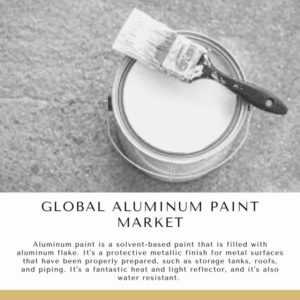 Infographic: Global Aluminum Paint Market, Global Aluminum Paint Market Size, Global Aluminum Paint Market Trends,  Global Aluminum Paint Market Forecast,  Global Aluminum Paint Market Risks, Global Aluminum Paint Market Report, Global Aluminum Paint Market Share