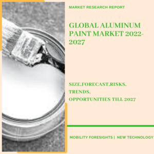 Aluminum Paint Market