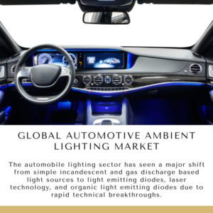 Infographic: Global Automotive Ambient Lighting Market, Global Automotive Ambient Lighting Market Size, Global Automotive Ambient Lighting Market Trends,  Global Automotive Ambient Lighting Market Forecast,  Global Automotive Ambient Lighting Market Risks, Global Automotive Ambient Lighting Market Report, Global Automotive Ambient Lighting Market Share