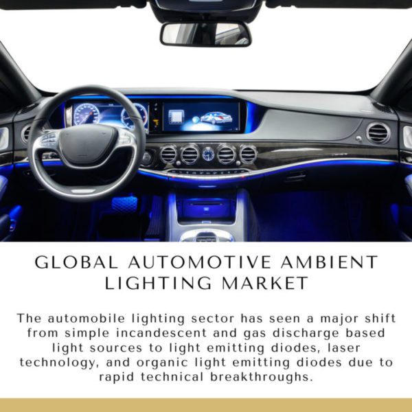 Automotive Ambient Lighting Market