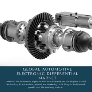 infographic: Automotive Electronic Differential Market, Automotive Electronic Differential Market Size, Automotive Electronic Differential Market Trends, Automotive Electronic Differential Market Forecast, Automotive Electronic Differential Market Risks, Automotive Electronic Differential Market Report, Automotive Electronic Differential Market Share