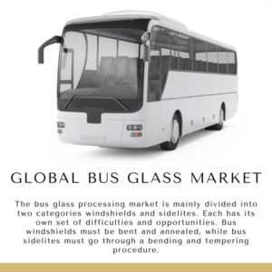Infographic: Global Bus Glass Market, Global Bus Glass Market Size, Global Bus Glass Market Trends,  Global Bus Glass Market Forecast,  Global Bus Glass Market Risks, Global Bus Glass Market Report, Global Bus Glass Market Share