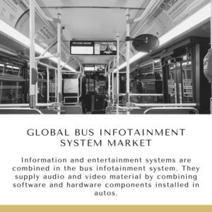 Infographic: Global Bus Infotainment System Market, Global Bus Infotainment System Market Size, Global Bus Infotainment System Market Trends,  Global Bus Infotainment System Market Forecast,  Global Bus Infotainment System Market Risks, Global Bus Infotainment System Market Report, Global Bus Infotainment System Market Share