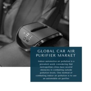 infographic: Car Air Purifier Market, Car Air Purifier Market Size, Car Air Purifier Market Trends, Car Air Purifier Market Forecast, Car Air Purifier Market Risks, Car Air Purifier Market Report, Car Air Purifier Market Share