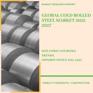 Cold Rolled Steel Market